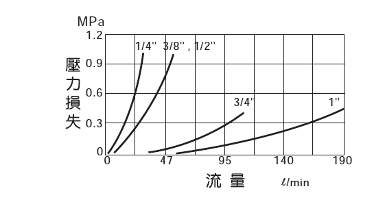 压力表开关NUL系列尺寸图